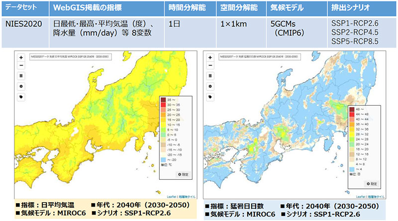 日本版気候シナリオNIES2020の表示イメージ