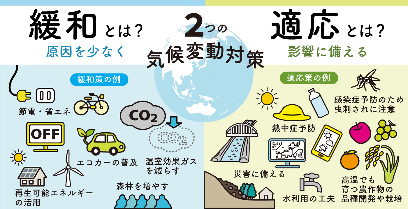 イラスト素材 A Platについて 気候変動適応情報プラットフォーム A Plat