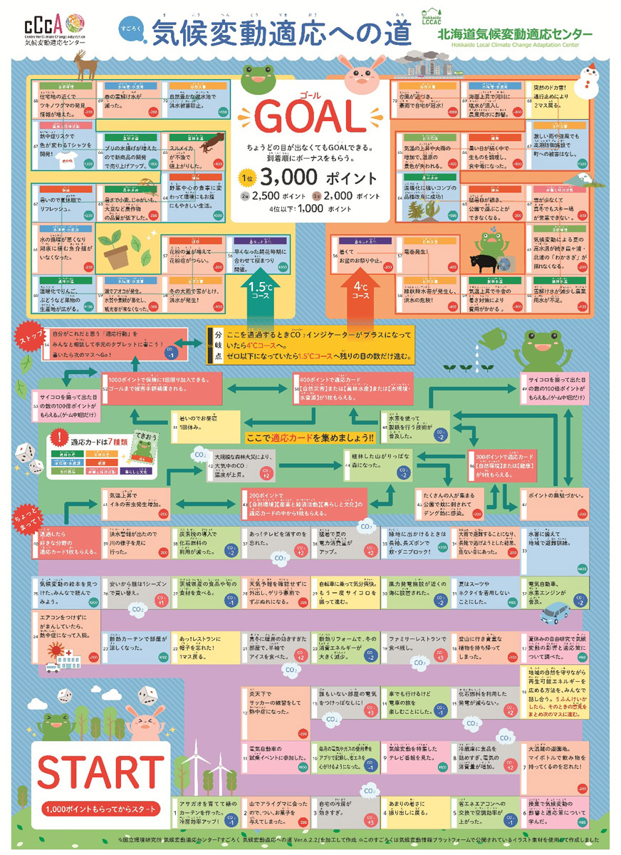 写真：今回使用した「すごろく 気候変動適応への道」いくつかのマスは茨城県でしか見られない内容になっている。