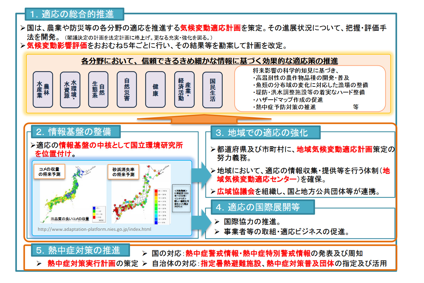 画像：気候変動適応法の概要