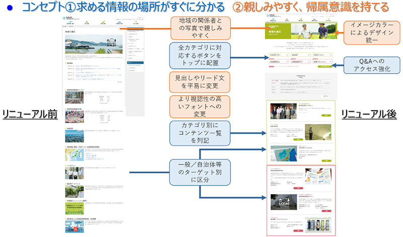 デザインの刷新（イメージ）