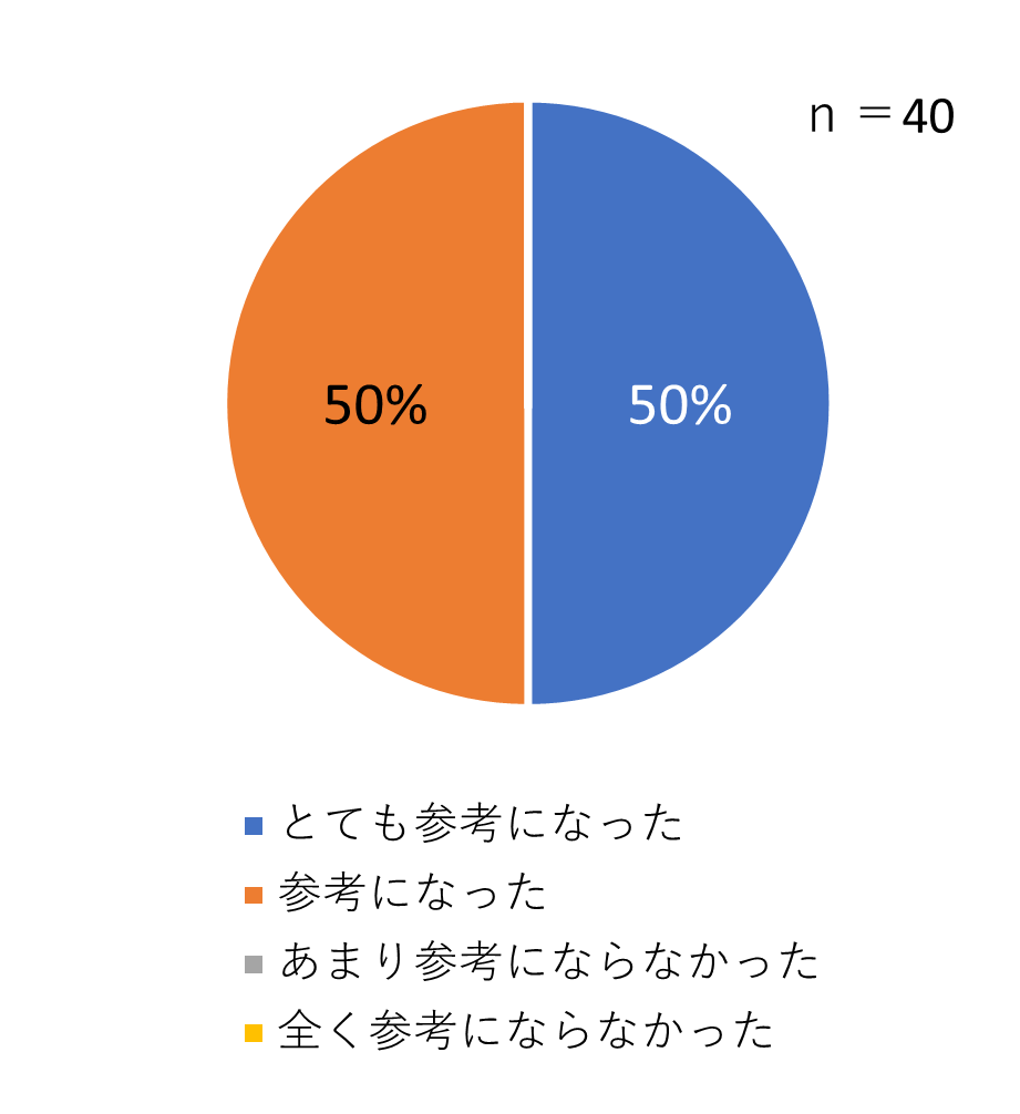 「地域気候変動適応センター業務」分科会は参考になりましたか？