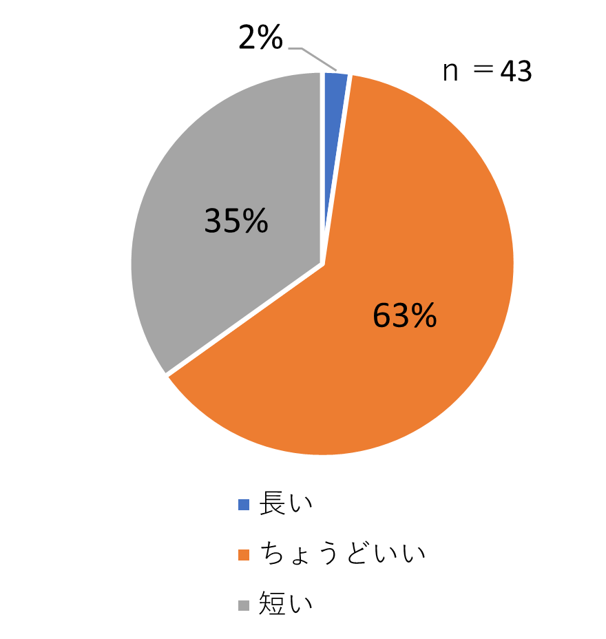 「地域気候変動適応センター業務」分科会について時間はいかがでしたか？