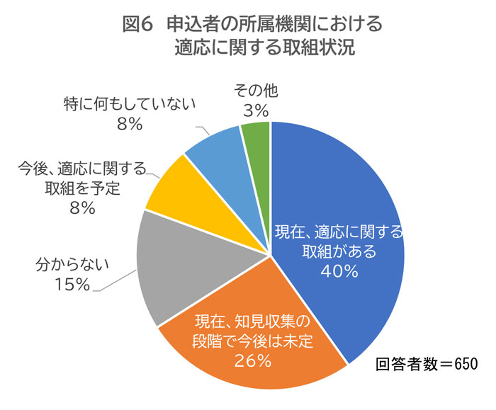 適応に関する取組状況