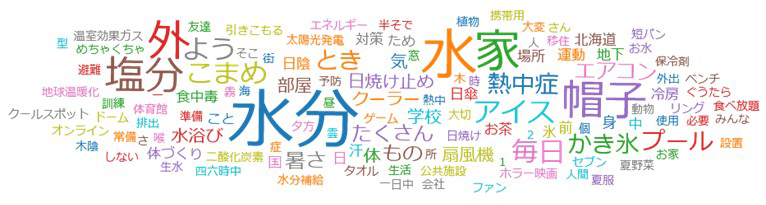 アンケートの回答内容に、水分、水、帽子、家などのキーワードを回答した人が多いことが分かる