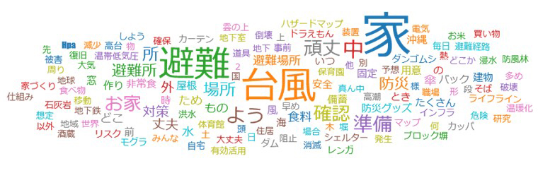 アンケートの回答内容に、家、台風、避難などのキーワードを回答した人が多いことが分かる