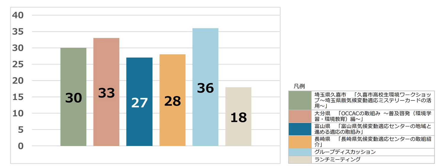 参考になったプログラム