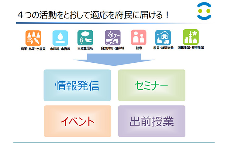 おおさか気候変動適応センターの講演資料の一部