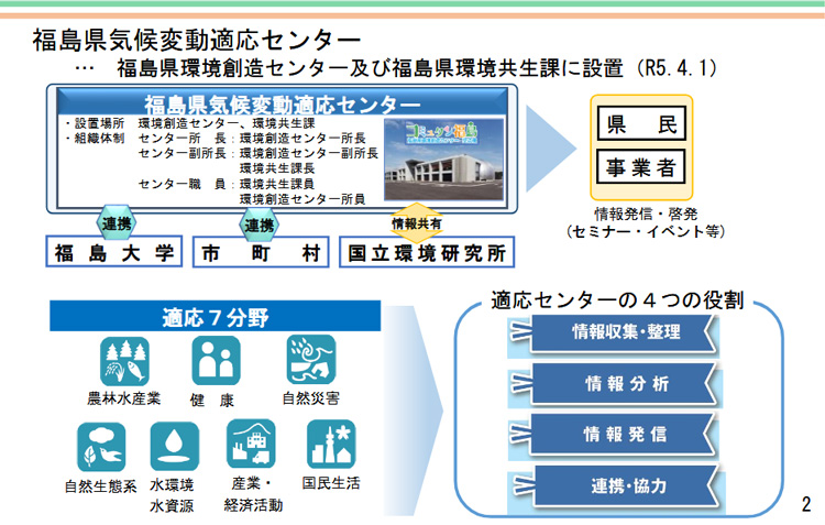 福島県気候変動適応センターの講演資料一部