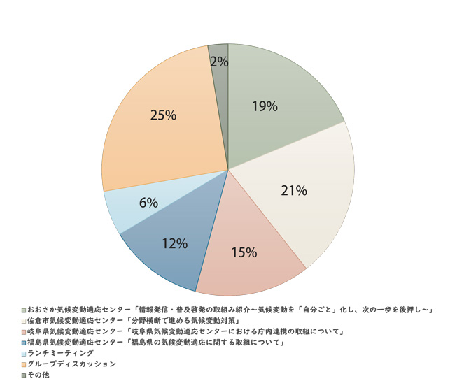 参考になったプログラム