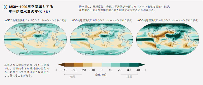 1850～1900年を基準とする年平均降水量の変化（％）