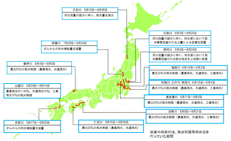 平成28年渇水における全国の渇水状況