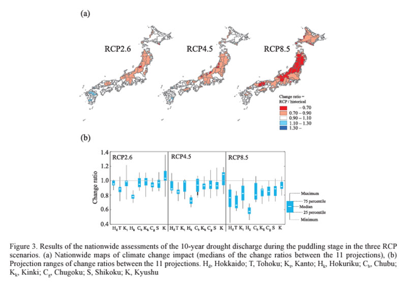 3つのRCPシナリオにおける代掻き期の10年間の干ばつ流量に関する全国的な評価結果