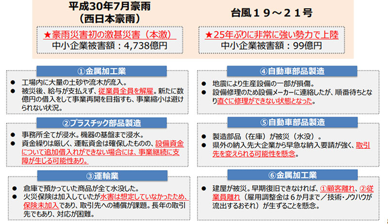 中小企業の被害例