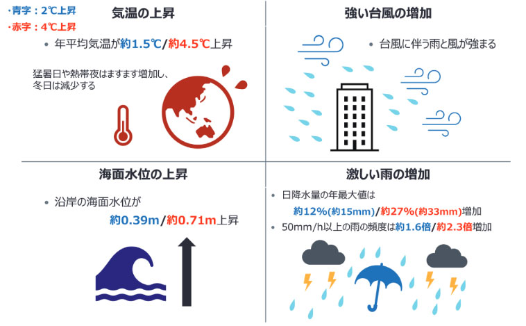 気候変動の影響の将来予測