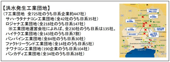 タイの洪水により被害を受けた工業団地および日系企業数