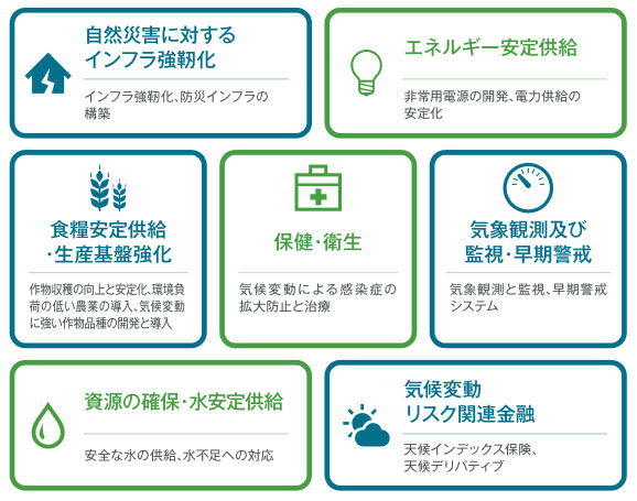 適応ビジネスチャンスが見込める分野