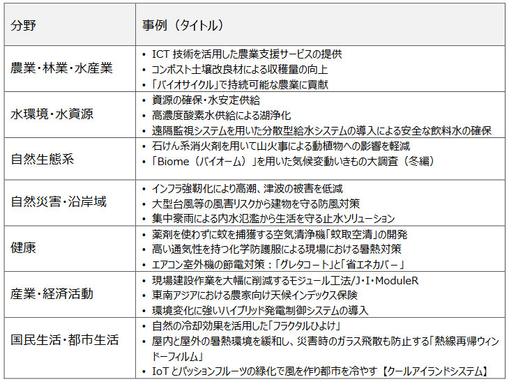 適応ビジネスの事例