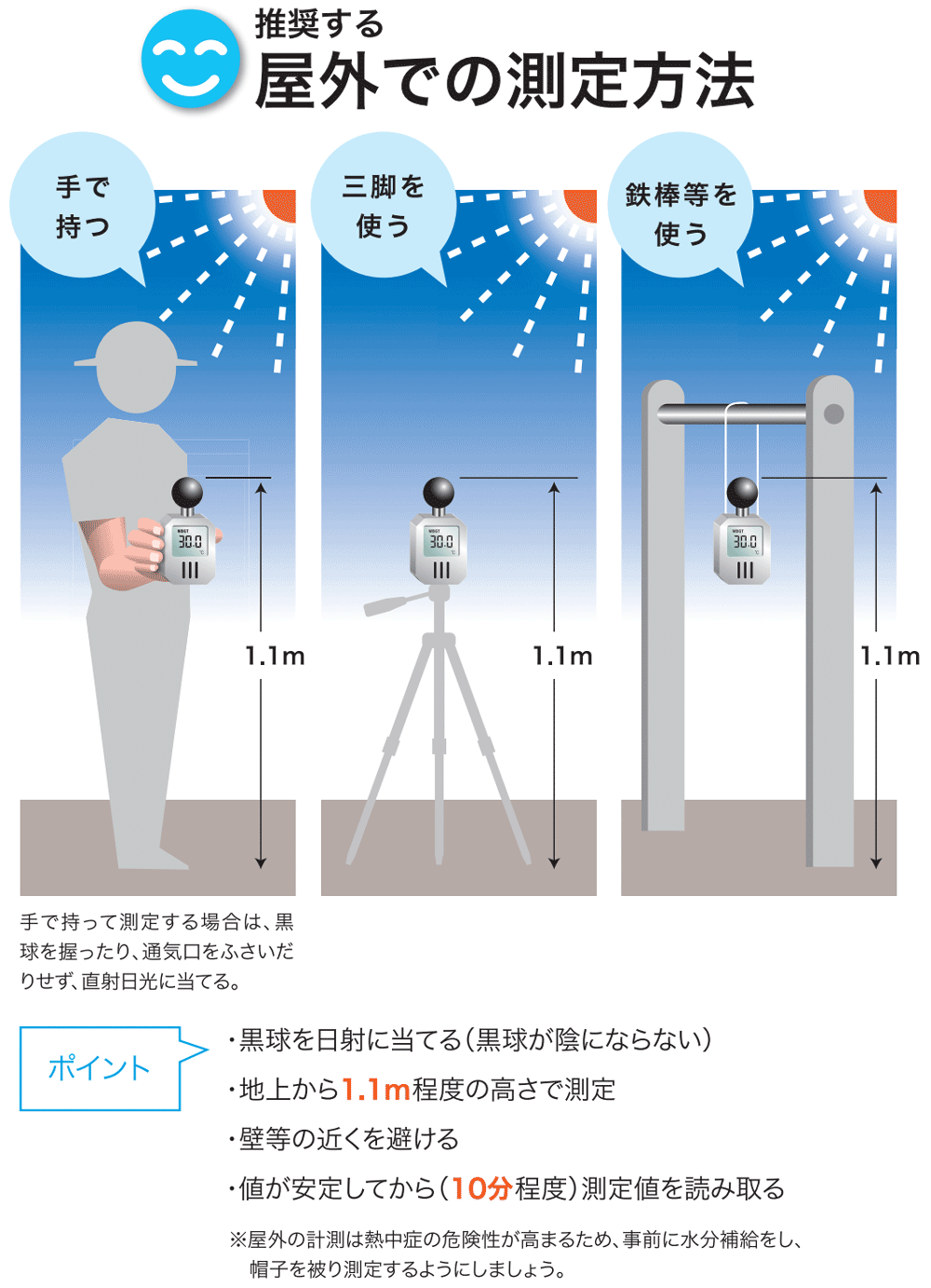 推奨する屋外での測定方法