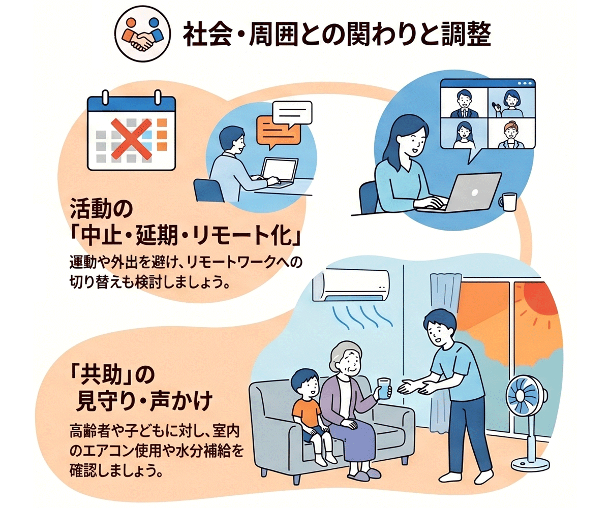 社会・周囲との関わりと調整
