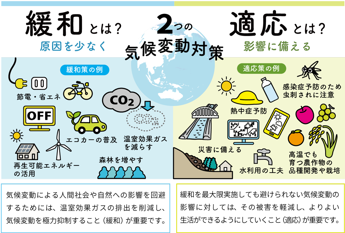 Climate Change And Adaptation Climate Change Adaptation Information Platform A Plat