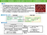 3-4 気候変動による能登大納言小豆の生育への影響評価【石川県】
