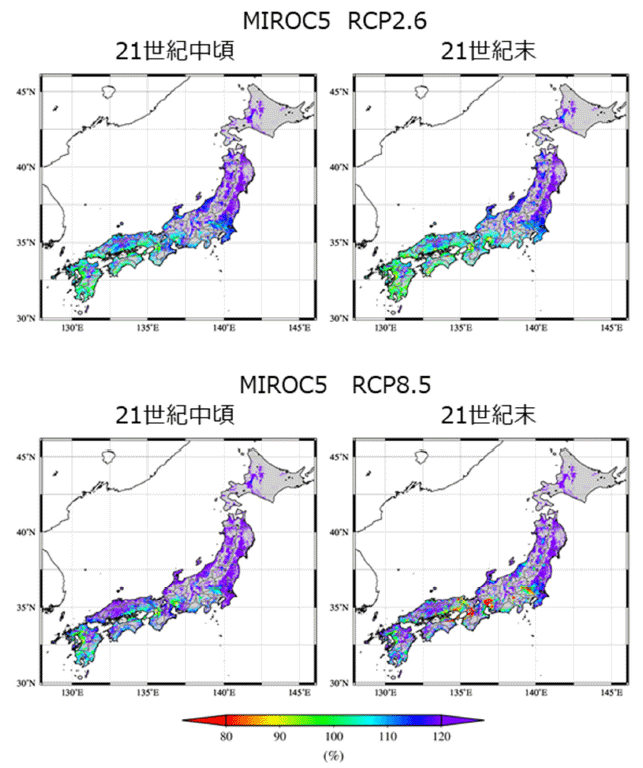 MIROC5を使用したコメ収量予測値