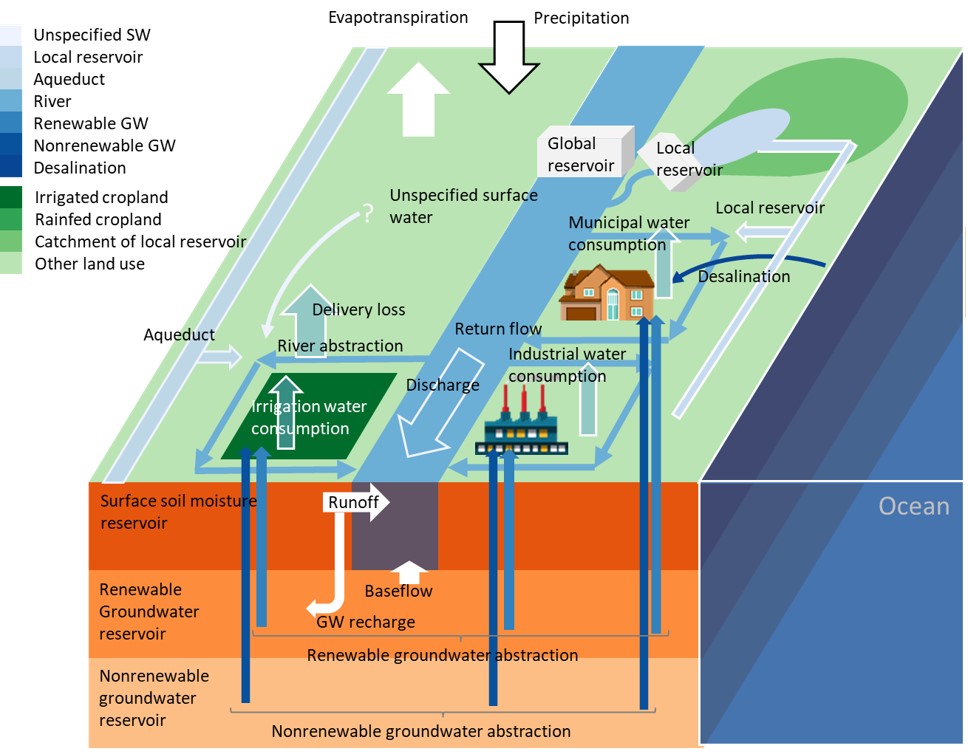 Schematic diagram of H08