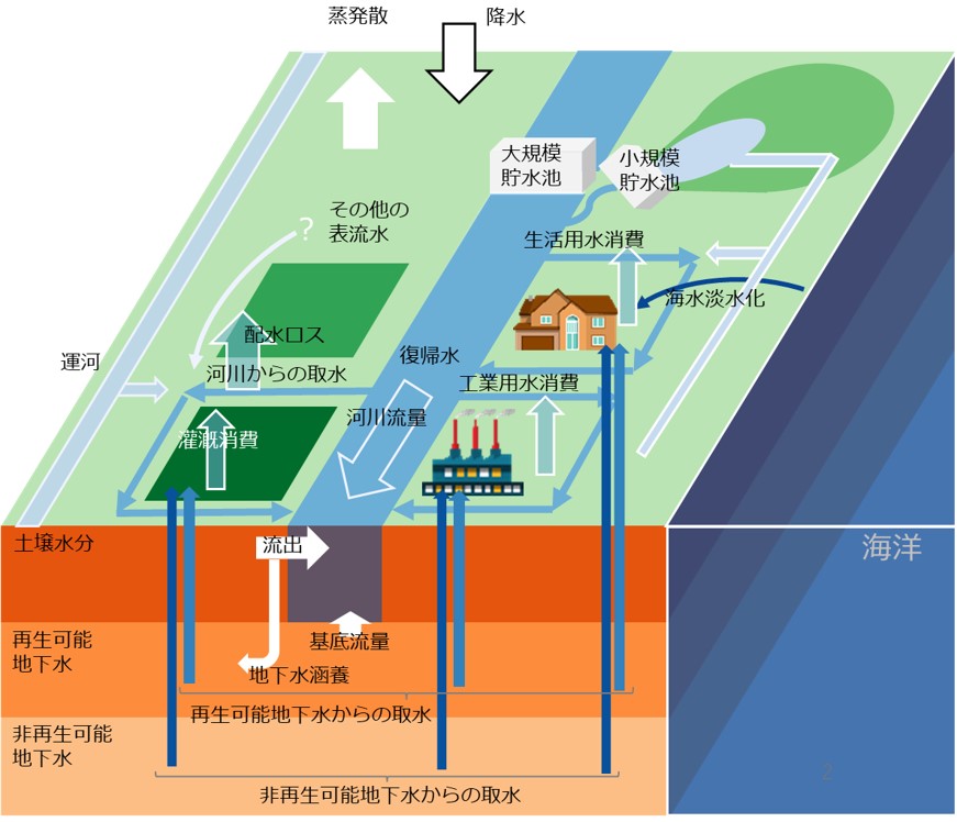 H08の模式図