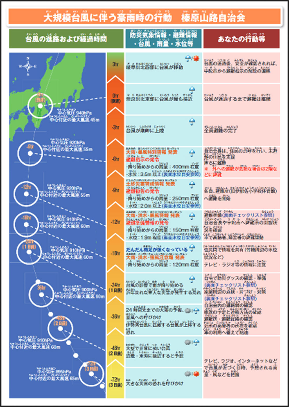 宇陀市山路地区のタイムライン