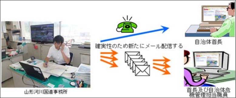 ホットライン二重化のイメージ