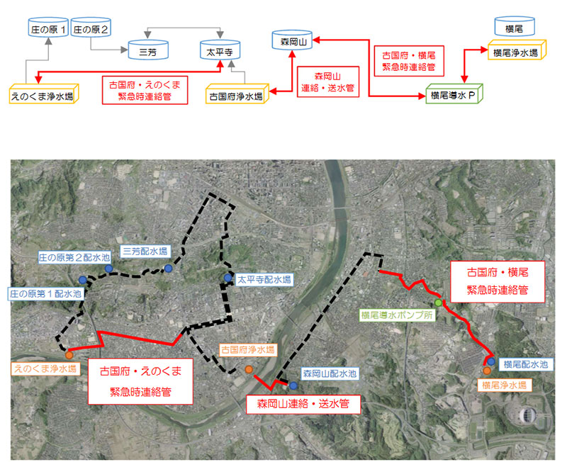 主要浄水場間のバックアップ(全体ルート)