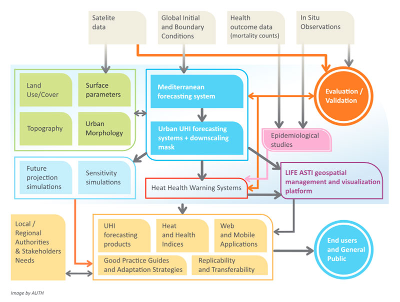 試用運用中のHI予測システムの概要図