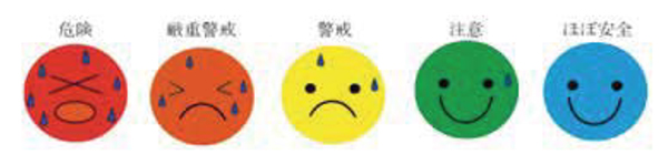 暑さ指数の危険度区分に使用したアイコン