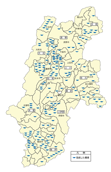 大型砂防堰堤の整備状況