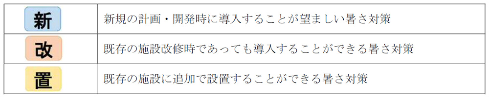 ３つに分類された導入シーン