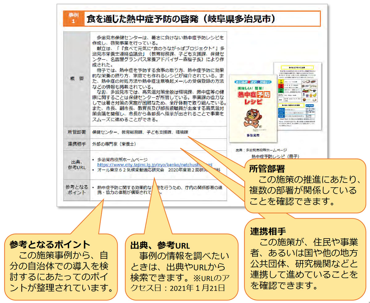 施策事例カードの表示内容