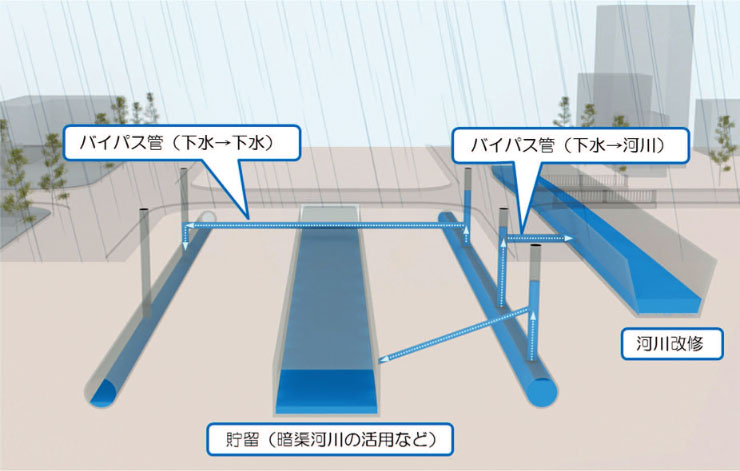 新しい取組のイメージ