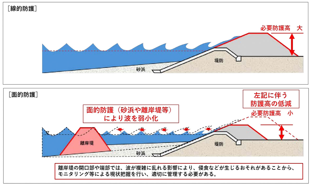 防護イメージ図