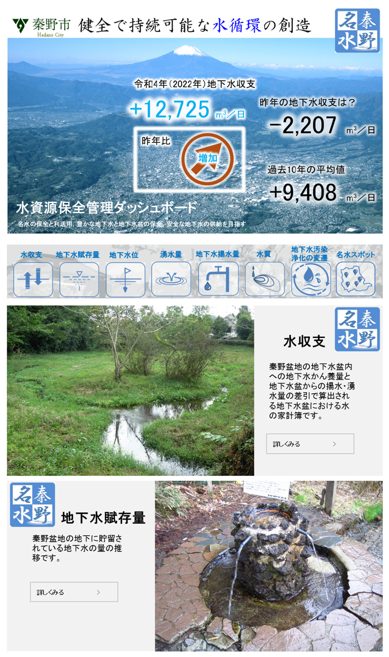 「見える化」の例：秦野市水資源保全管理ダッシュボード