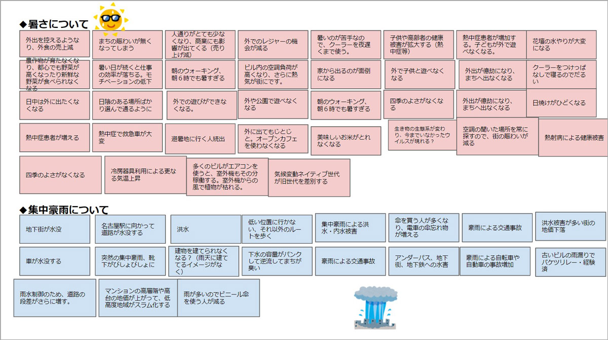 第1回WSの議論結果（一部抜粋）