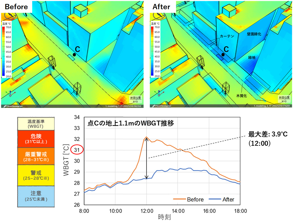 第3回WSの説明資料（温熱環境シミュレーション結果）