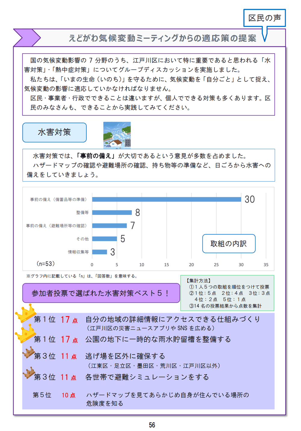 えどがわ気候変動ミーティングからの提案の例