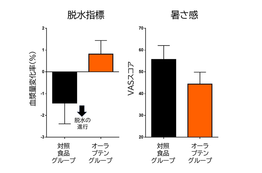 高温多湿環境下で運動後の脱水状態と暑さ感の変化