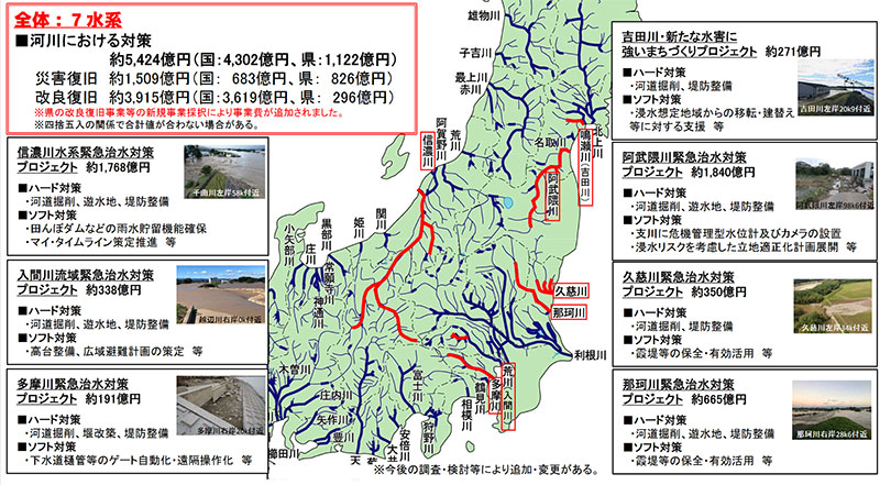 令和元年東日本台風関連　７水系緊急治水対策プロジェクト