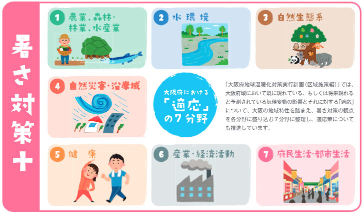 大阪府における「適応」の７分野