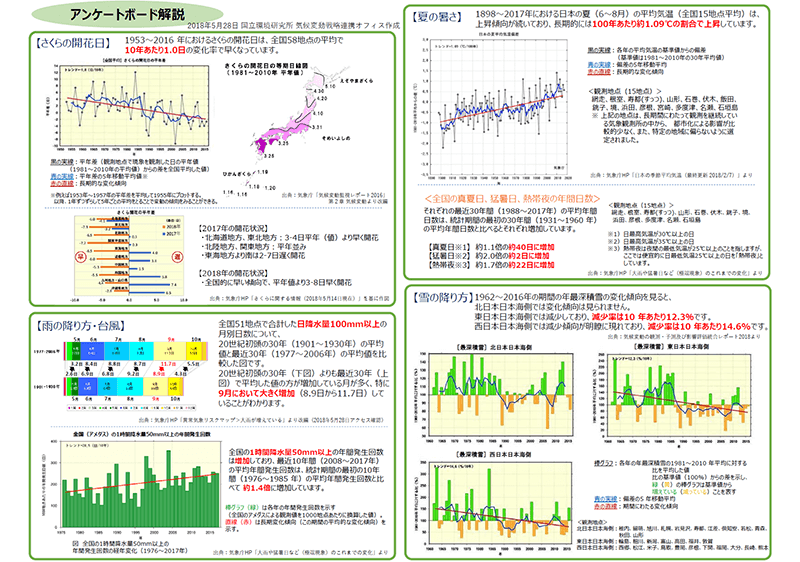 アンケートボード解説