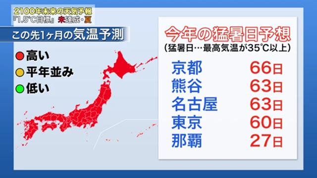 「2100年未来の天気予報」【夏】(2019年）