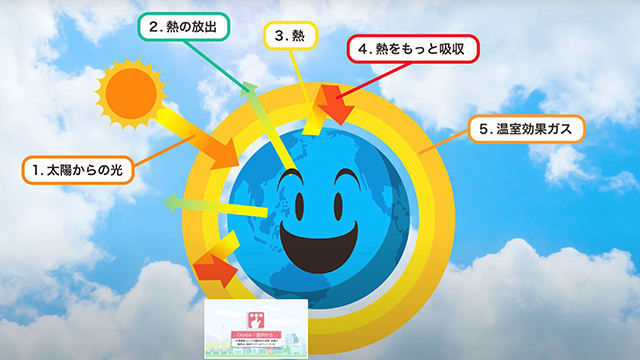 地球温暖化対策　横浜市が目指す脱炭素化～Zero Carbon Yokohama～