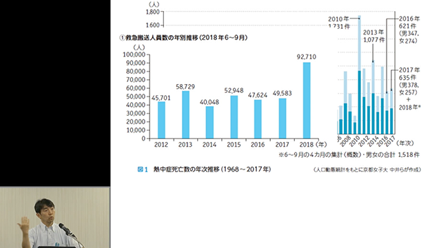 令和元年度「熱中症対策シンポジウム」